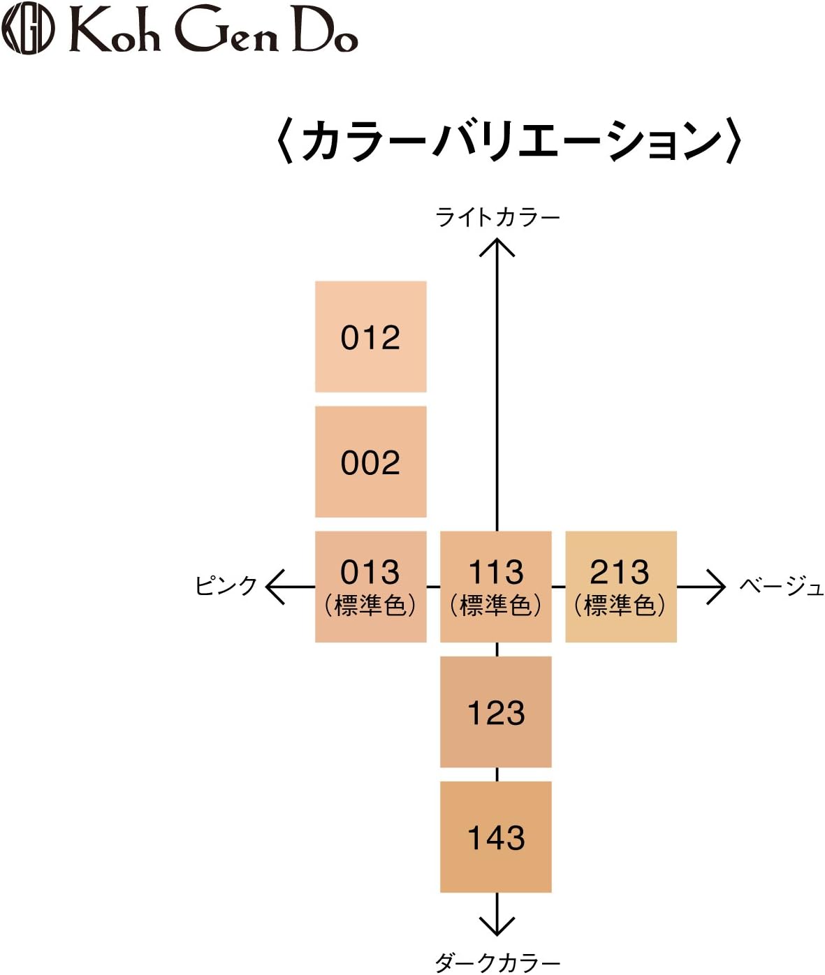 Koh Gen Do Aqua Foundation SPF25 PA++